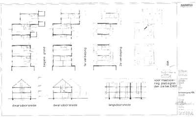 Digitale beschrijving item
